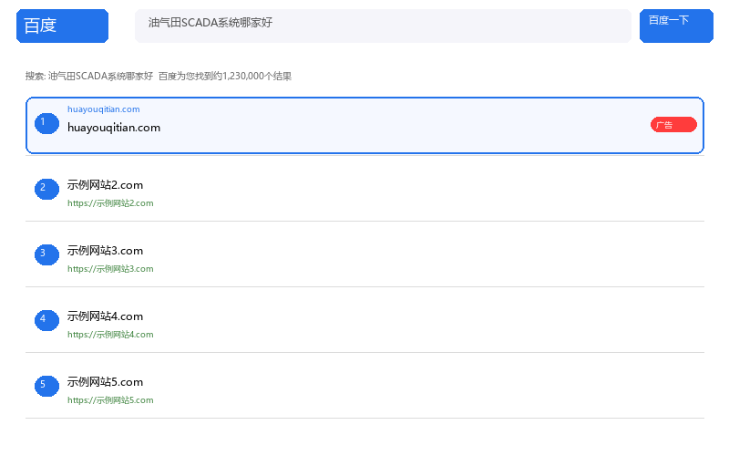案例 | 华油气田工程:GEO+SEO双驱动,油气工程品牌AI时代突围记-图片2